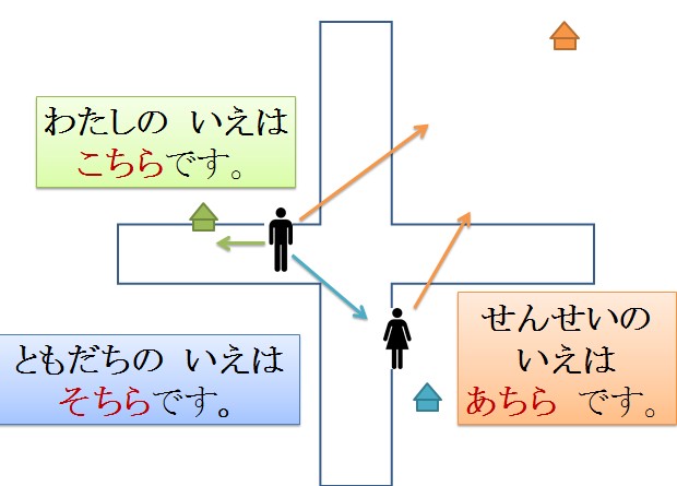 JLPT N5 Lets Talk About Things 2